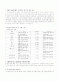 휴원을 요하는 전염성 질병에 대해 이해하고, 부모의 이해와 협조를 돕기 위한 전염성 질병에 대한 부모교육안내문을 작성하시오.  4페이지