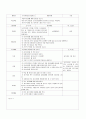 유아 창작 공예, 미술 교육 모의수업 교육 활동 계획안 총 5개(여름 슬리퍼 만들기, 동물 모자 만들기, 부채 만들기, 가을 허수아비 만들기, 교통기관 배 만들기) 4페이지