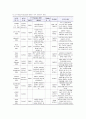 메타분석의 개념과 논문적용방법 7페이지