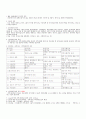 지사 요점 2페이지