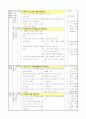 초등6) (국어)과 교수-학습 과정안 - 4. 의견을 모아서 (( 7/9 )차시) : 토의하는 방법 2페이지
