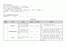 갑상선 절제술 case study!!  9페이지