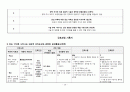 갑상선 절제술 case study!!  30페이지