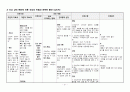 갑상선 절제술 case study!!  33페이지