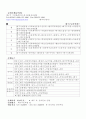 전국_시티투어버스_현황[1] 5페이지