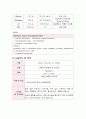 성인간호학(암병동 케이스) 7페이지