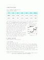 안철수의 기업가 정신과 리더십 2페이지