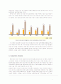 마케팅전략 경영분석 7페이지