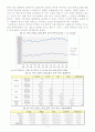 투자론_펀드 주식, 7페이지