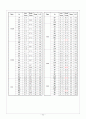 신생아 간호사정 32페이지
