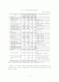 [졸업논문]빈곤아동 복지정책 개선방안에 관한 연구 12페이지