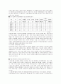 공인중개사 시험 합격을 위한 부동산학개론 출제경향분석과 핵심공략부분 정리 4페이지