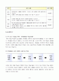 5)사회-3. 유교 전통이 자리 잡은 조선 - 조선 전기 국가 기틀을 바로 세우기 위한 경국대전의 의미와 그로 인해 달라진 백성들의 모습 알기 (세안) 5페이지