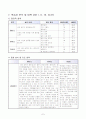 5)사회-3. 유교 전통이 자리 잡은 조선 - 조선 전기 국가 기틀을 바로 세우기 위한 경국대전의 의미와 그로 인해 달라진 백성들의 모습 알기 (세안) 7페이지