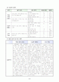 5)사회-3. 유교 전통이 자리 잡은 조선 - 조선 전기 국가 기틀을 바로 세우기 위한 경국대전의 의미와 그로 인해 달라진 백성들의 모습 알기 (세안) 8페이지