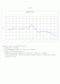 자율신경계통의 흥분 정도 측정실험-B(인간의 행동과 의식) 2페이지