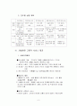 (A+자료) 현대백화점 기업소개 및 현황과 성공적인 경영전략과 마케팅전략 조사분석 8페이지