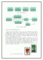 커피 산업의 유통 구조 체계 및유통 경로 과정 6페이지