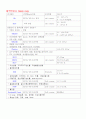 진단검사(임상병리검사)의 종류, 정상치, 임상적의의 7페이지