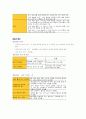 컴활1급자료 12페이지