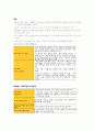 컴활1급자료 13페이지