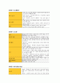 컴활1급자료 14페이지