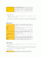 컴활1급자료 19페이지