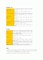 컴활1급자료 50페이지