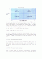 글로벌 경영전략 모델(모형) 7페이지