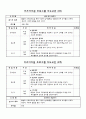  : 활발한 신체움직임을 통한 다양한 놀이활동을 경험함으로써 유아들의 신체적,  4페이지