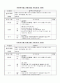  : 활발한 신체움직임을 통한 다양한 놀이활동을 경험함으로써 유아들의 신체적,  9페이지
