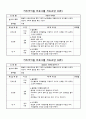  : 활발한 신체움직임을 통한 다양한 놀이활동을 경험함으로써 유아들의 신체적,  10페이지