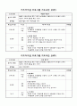  : 활발한 신체움직임을 통한 다양한 놀이활동을 경험함으로써 유아들의 신체적,  15페이지