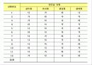 리더와 리더십 - 당신도 할 수 있습니다! 17페이지