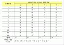 리더와 리더십 - 당신도 할 수 있습니다! 18페이지