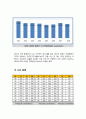 스포츠마케팅원론 - 스포츠 프랜차이즈 교육시스템 7페이지