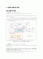 SNS 산업의 분석 7페이지