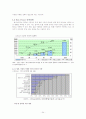 엔씨소프트 34페이지