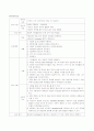 여성건강간호학 질염 케이스 스터디  7페이지