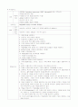 성인간호학 중환자실 실습 폐렴(pneumonia) 간호과정 2페이지