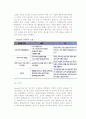 ADHD(주의력결핍과잉행동장애) -ADHD의 개념과 특징, 현황, 원인, 진단 및 평가, 치료방법, ADHD아동 대책지원사업 4페이지