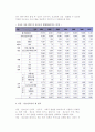 [아동-청소년복지] 아동 및 청소년복지의 개념과 대상, 원칙, 실천원리(방법), 아동청소년 복지서비스 유형 5페이지