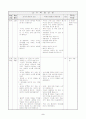 3학년)  Ⅰ. 건강 활동 2. 보건과 안전 - 질병을 예방하기 위한 위생습관을 알고 실천하기 2페이지