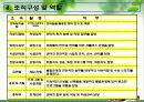 KSSC(Korea Superior Survival Center) 모바일 서바이벌 사업계획서 19페이지