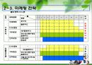 KSSC(Korea Superior Survival Center) 모바일 서바이벌 사업계획서 70페이지