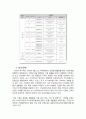 아리따움(ARITAUM) 기업SWOT 분석 및 마케팅 STP,4P전략및 나아가야 할 방향,나의 견해 2페이지