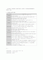 산재보험제도 7페이지