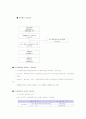 용도지역지구와 행위제한 4페이지