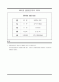 경영전략의 수립절차 9페이지