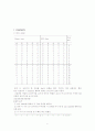 디지털 공학 BCD adder & Encoder 2페이지